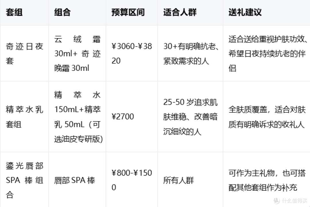 海蓝之谜七夕限定礼盒值得入手吗?套组、设计与送礼场景全解读