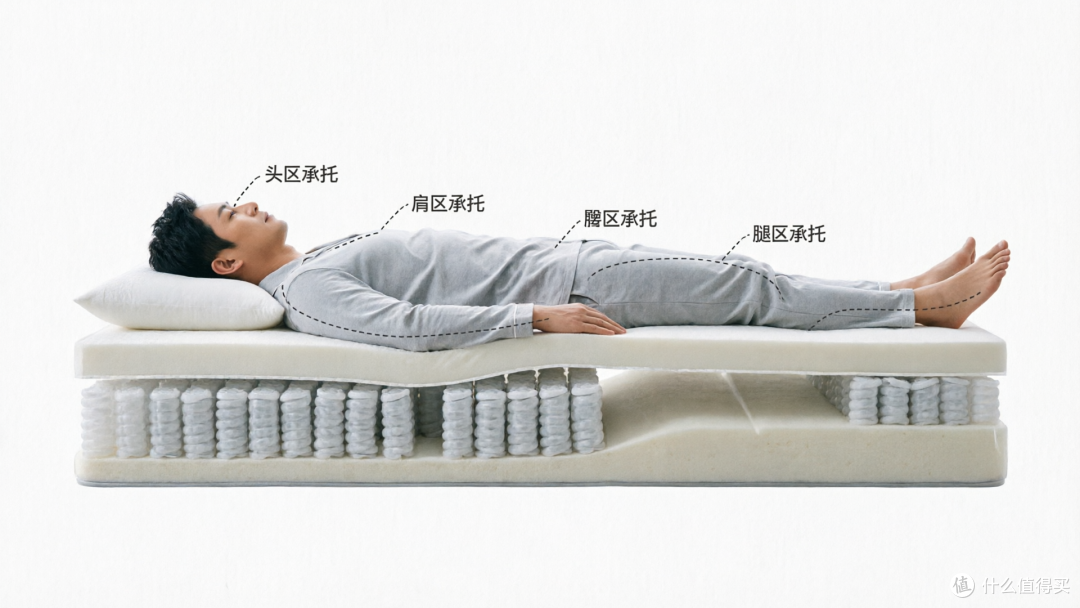 想要深睡不累腰?2026年高端弹簧床垫品牌推荐指南,避坑必看