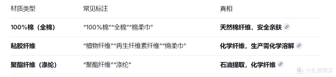 包装印着棉花，成分却是纤维？洗脸巾的“文字游戏”你中招了吗