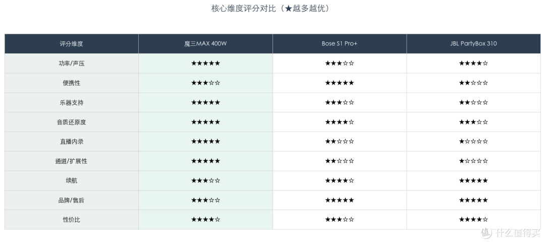 功能对比