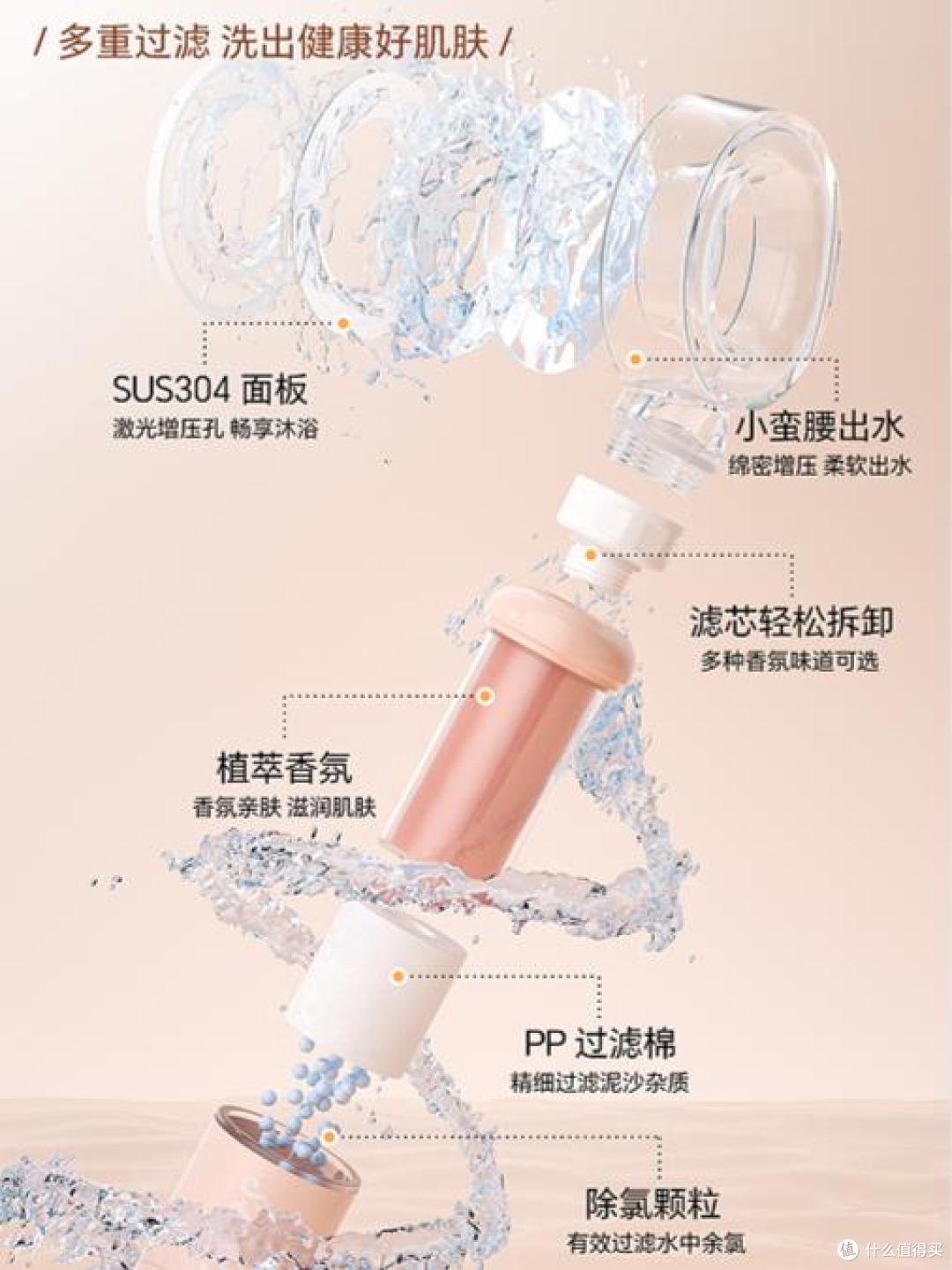 装修好物分享|太空环过滤花洒,增压香氛一步到位