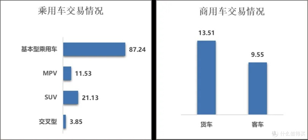 历史拐点!新车二手车1:1,新能源二手车暴涨25.7%,76%车商亏钱