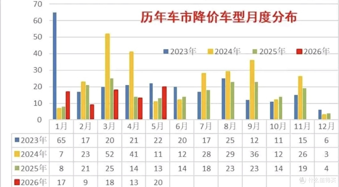 历史拐点!新车二手车1:1,新能源二手车暴涨25.7%,76%车商亏钱