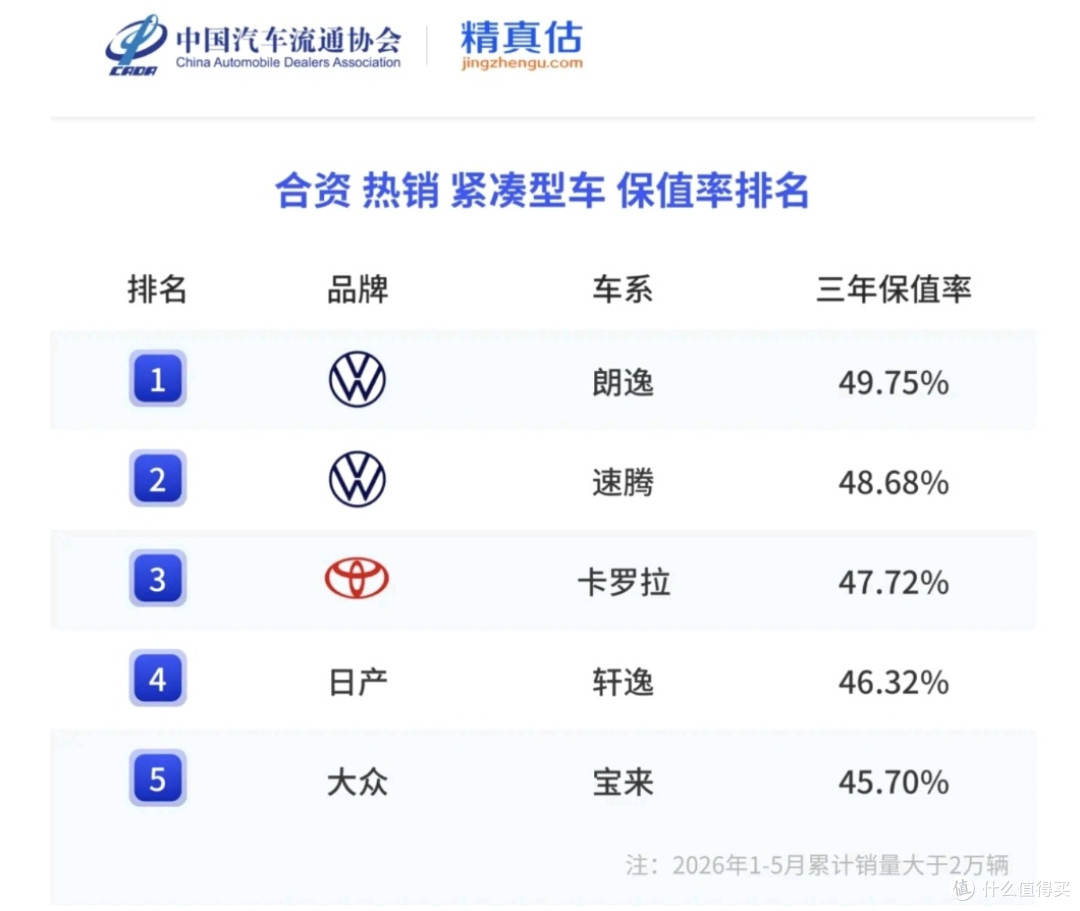 历史拐点!新车二手车1:1,新能源二手车暴涨25.7%,76%车商亏钱