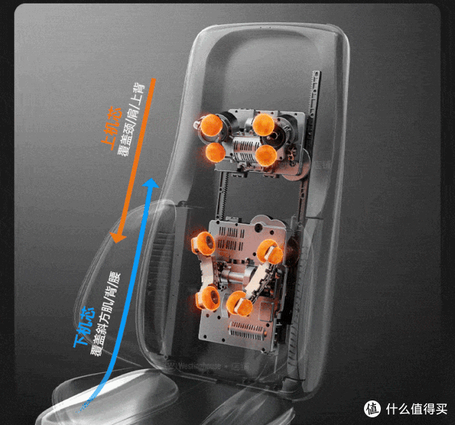西屋按摩垫全家桶实测,按摩靠垫跟按摩躺垫应该怎么选?