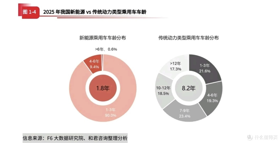 历史拐点!新车二手车1:1,新能源二手车暴涨25.7%,76%车商亏钱