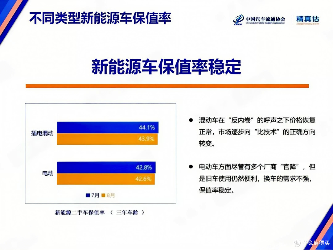 历史拐点!新车二手车1:1,新能源二手车暴涨25.7%,76%车商亏钱