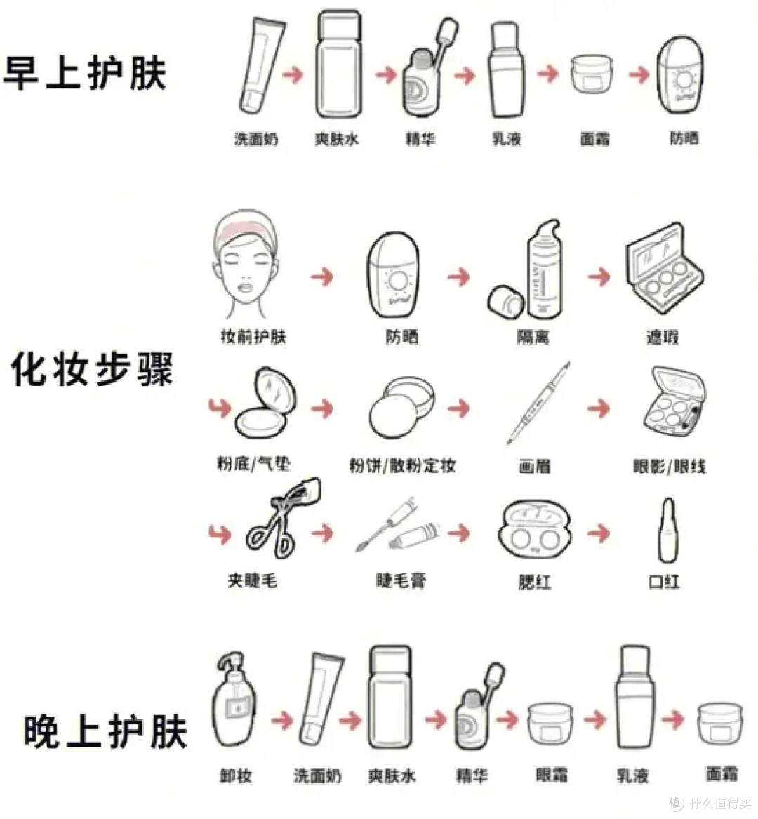 30+不做表情也有纹路？草本淡纹精华霜修护抗皱功课