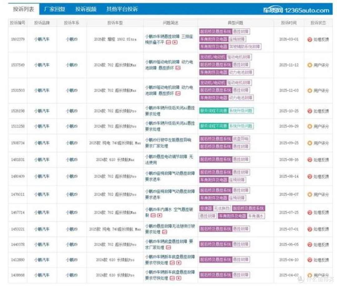 小鹏汽车召回3.3万辆X9,因空气弹簧缺陷,导致车辆“趴窝”