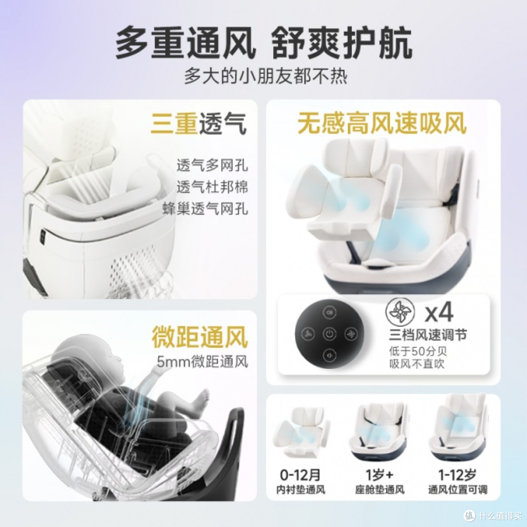 2026最新安全座椅测评:这几款成绩亮眼,口碑与实力并存