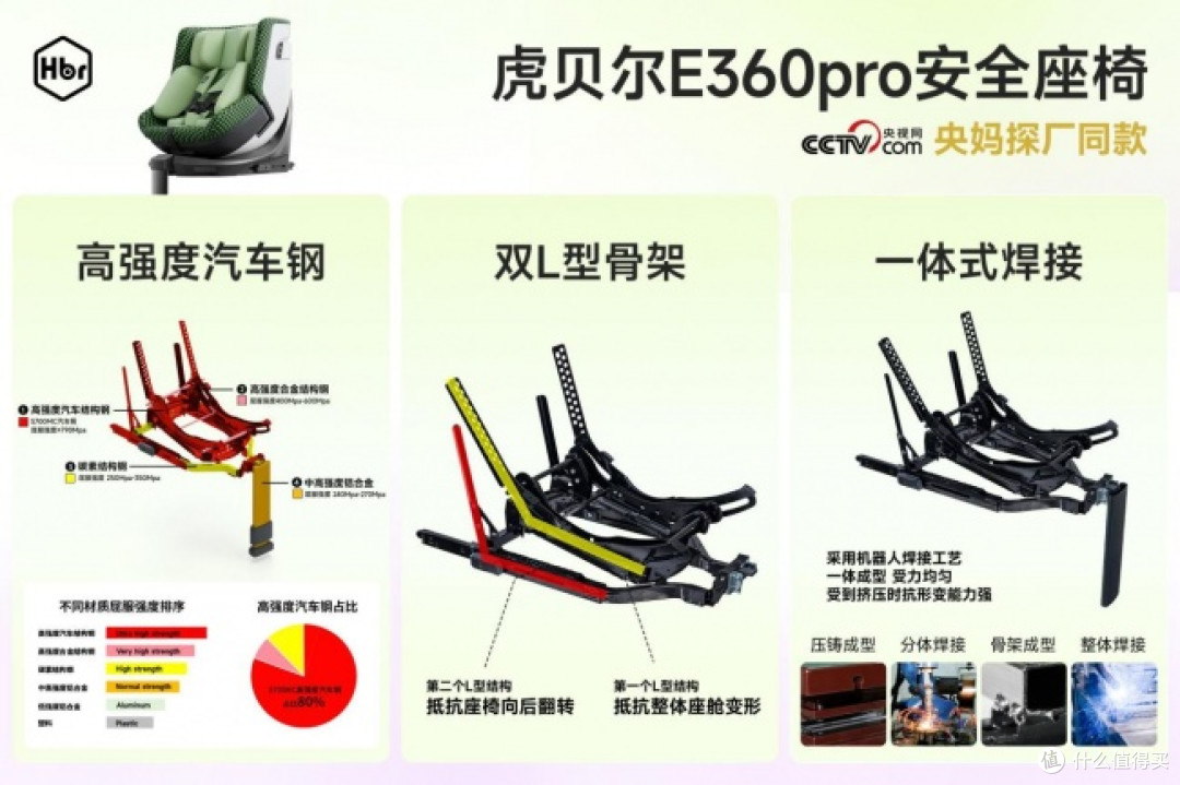 2026最新安全座椅测评:这几款成绩亮眼,口碑与实力并存