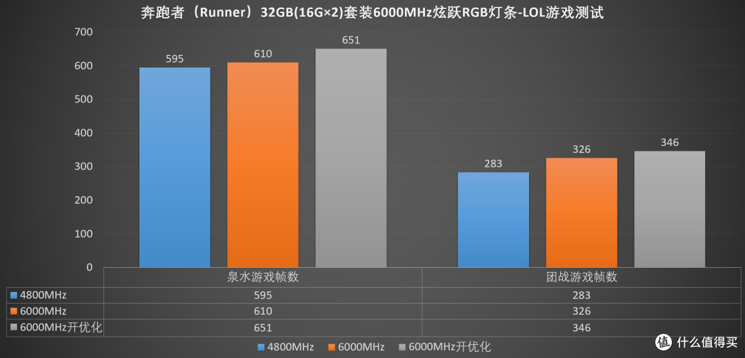 灯条也谈性价比?颜值与性能我全都要、RUNNER炫跃RGB内存 评测