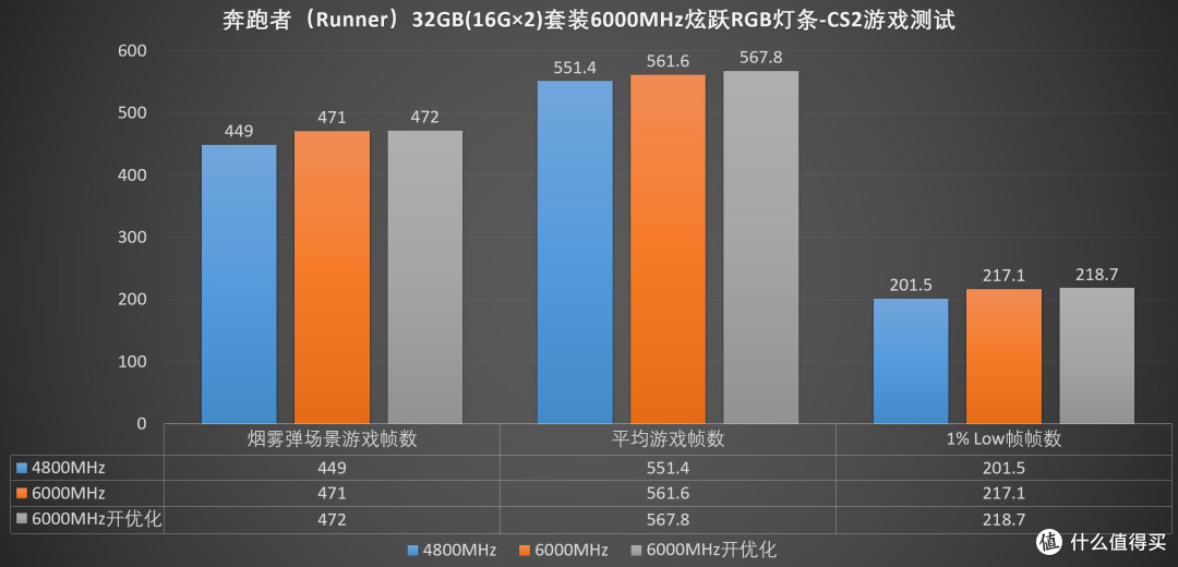 灯条也谈性价比?颜值与性能我全都要、RUNNER炫跃RGB内存 评测