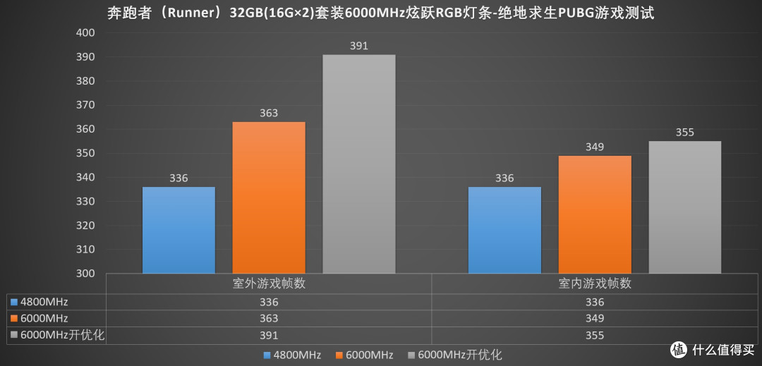 灯条也谈性价比?颜值与性能我全都要、RUNNER炫跃RGB内存 评测