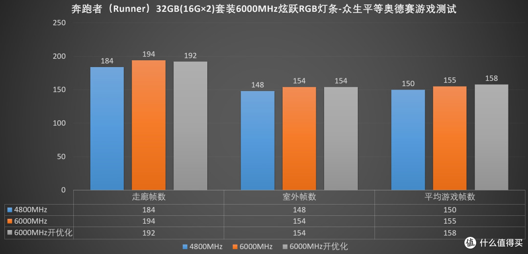 灯条也谈性价比?颜值与性能我全都要、RUNNER炫跃RGB内存 评测