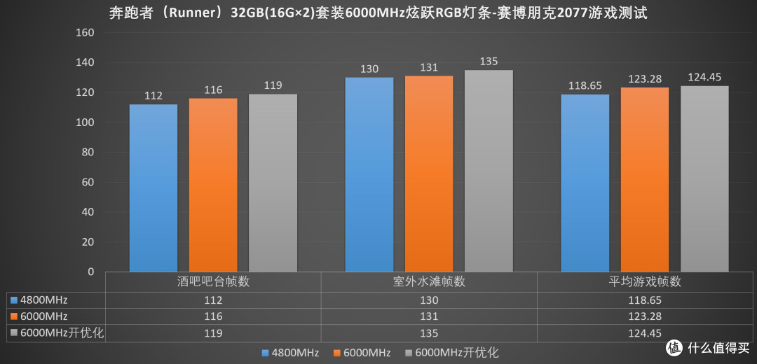 灯条也谈性价比?颜值与性能我全都要、RUNNER炫跃RGB内存 评测