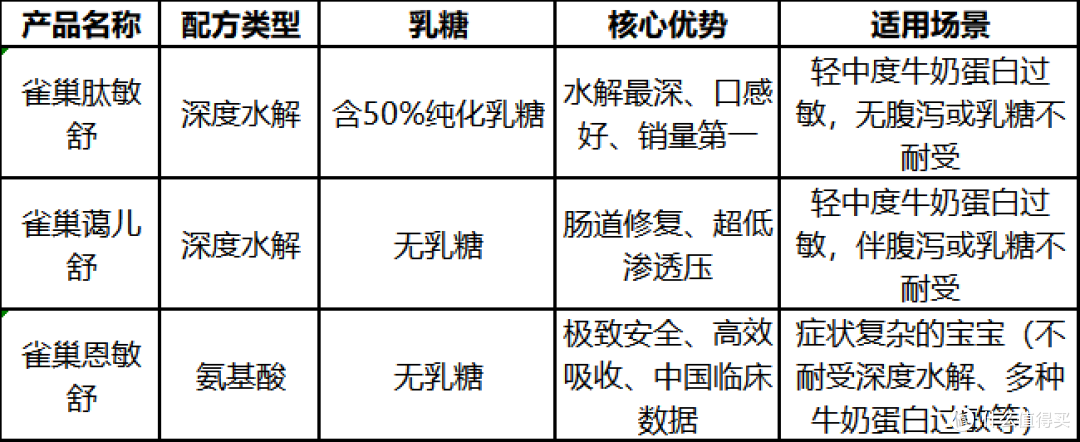 2026年牛奶过敏可以喝什么奶粉替代?推荐什么品牌