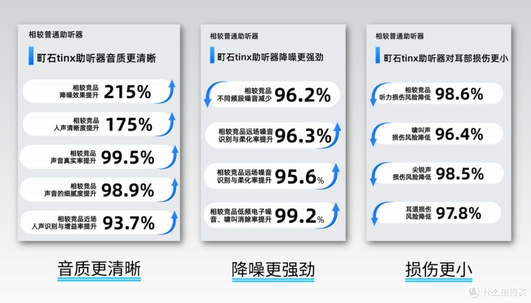 助听器品牌排行前十名2026盘点,医用级高性价比助听器选购指南