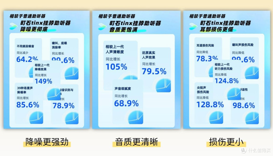 助听器品牌排行前十名2026盘点,医用级高性价比助听器选购指南