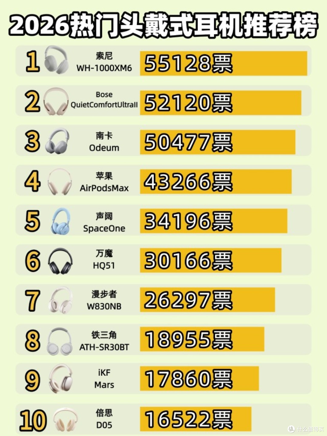 头戴式蓝牙耳机怎么选?推荐十款2026高性价比的头戴式耳机