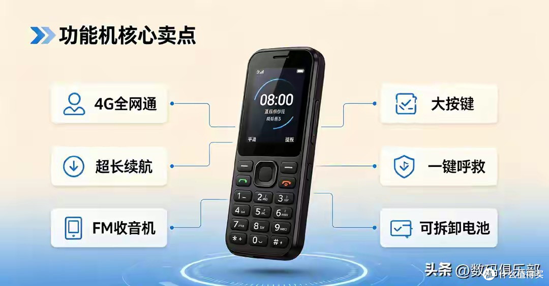 诺基亚新机官宣：7月25日首发，定价599元！功能机市场掀起波澜？