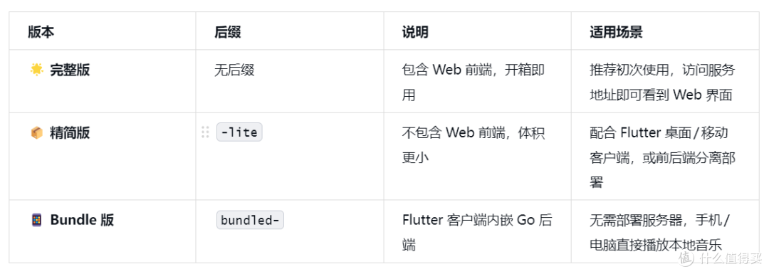 NAS、电脑等部署Songloft,可让小爱音箱播放自己喜欢的歌