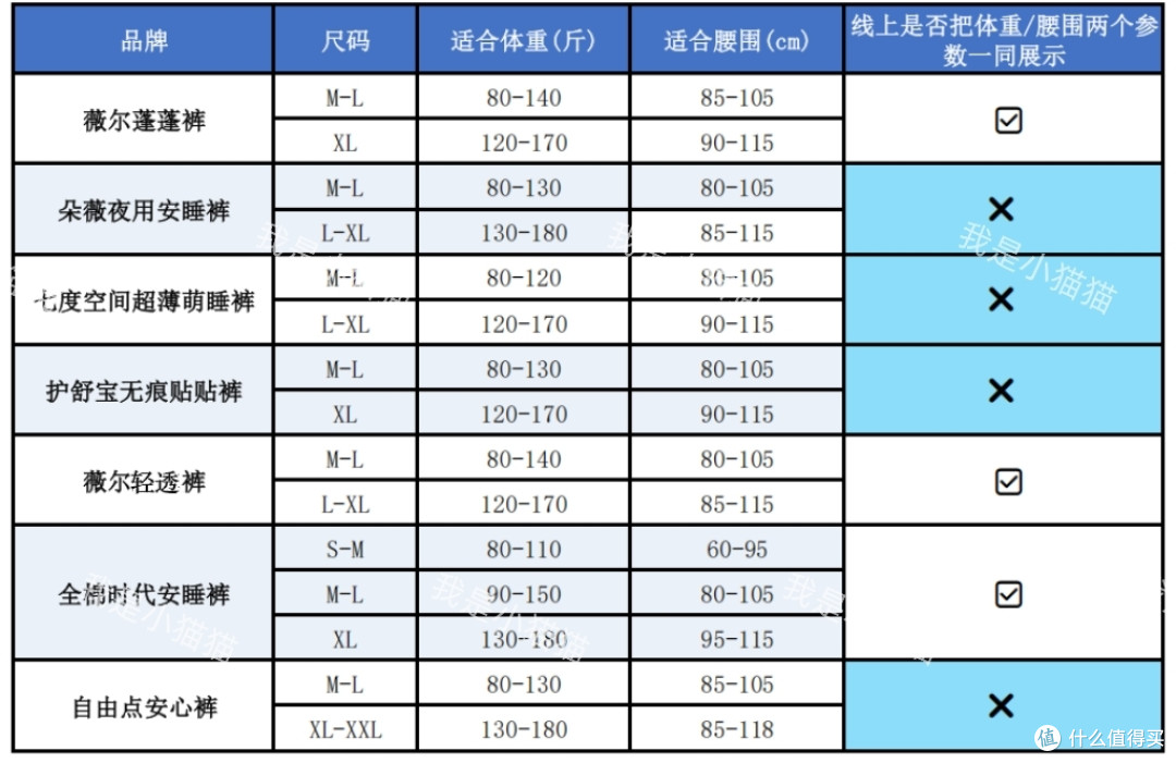 谁说白天不能穿安睡裤?七款真实测评,舒适防漏细节选购面面俱到