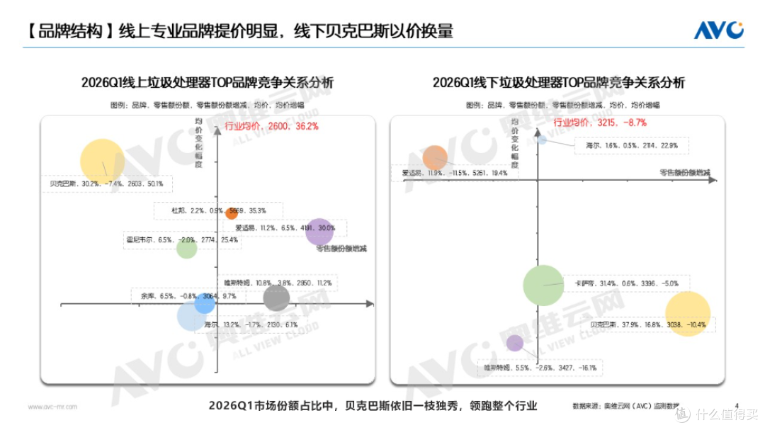 垃圾处理器行业凉了吗?从数据看2026年真相