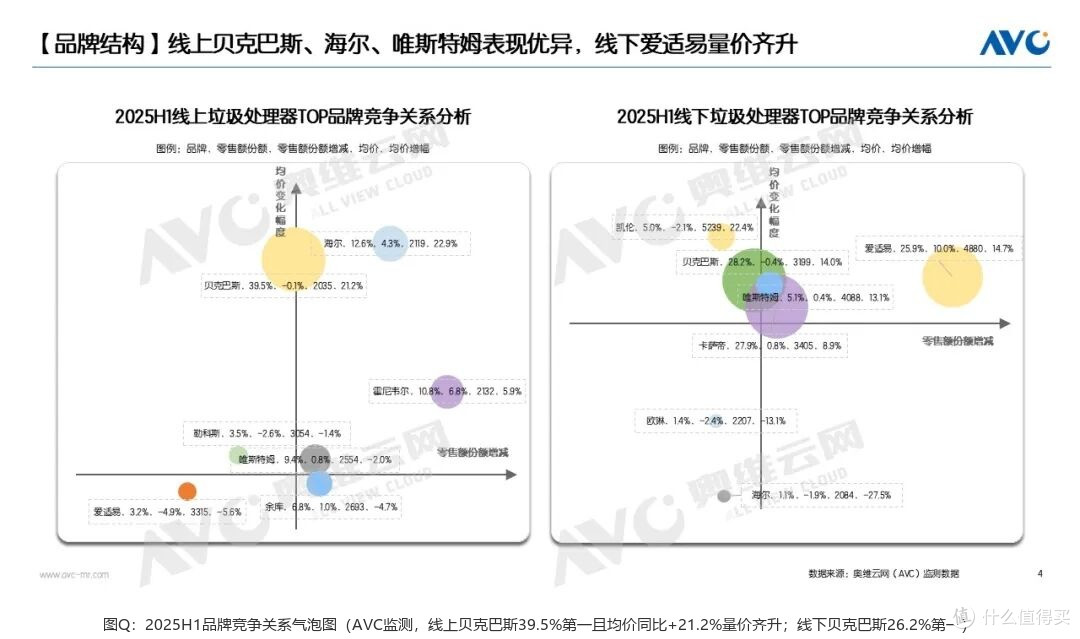 垃圾处理器行业凉了吗?从数据看2026年真相