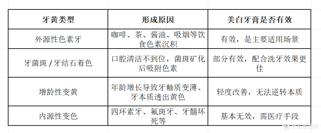 如何选择适合自己的美白牙膏