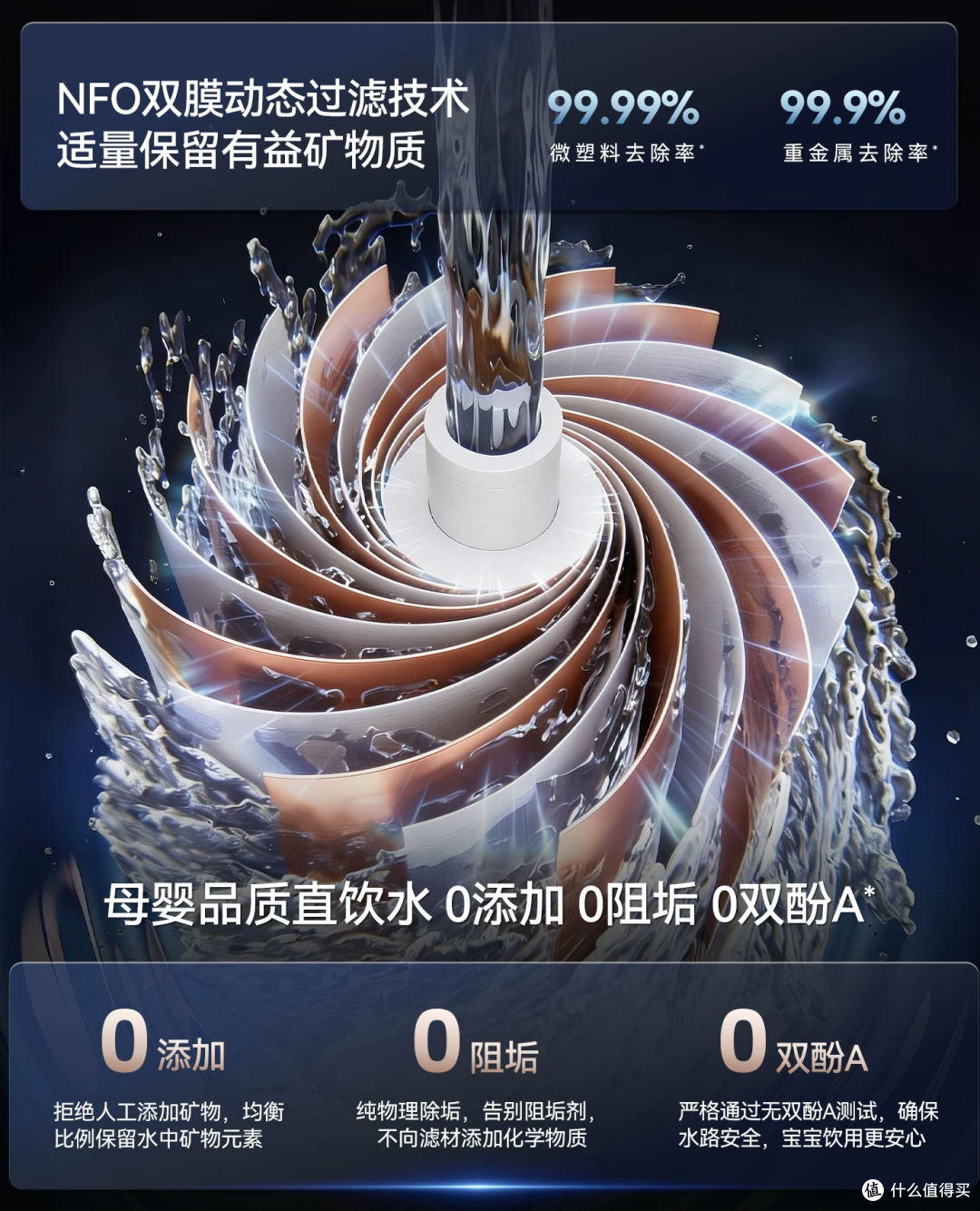 厨下净水器三大品牌横评，谁更值得买？