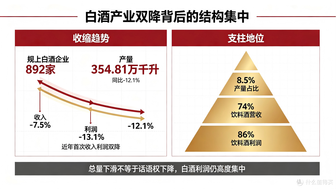 2026年白酒怎么选?千元高端倒挂,200元档为何更“友好”