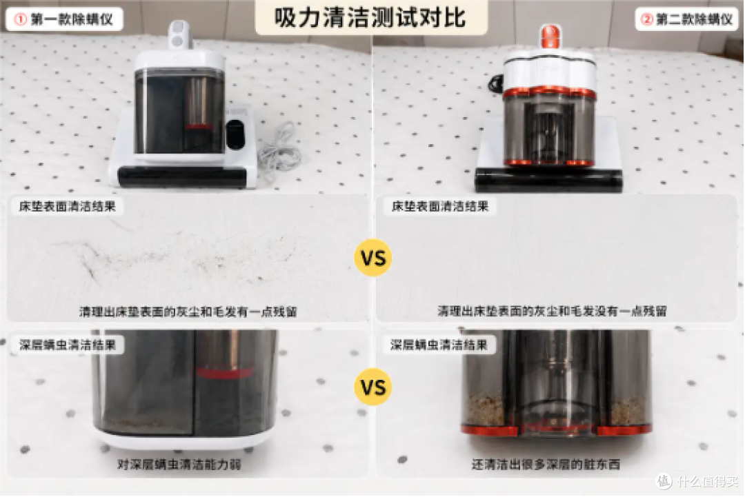 除螨仪是不是智商税?家里有娃、养宠,除螨仪到底怎么选择好坏呢