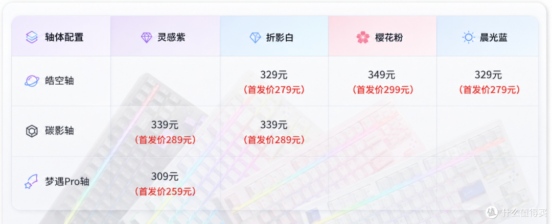 【首发】我愿称之为300以内的87键盘手感真神!达尔优Flex87