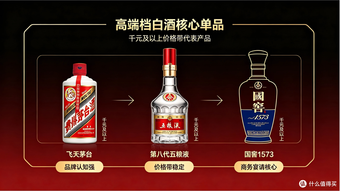 2026年白酒怎么选?千元高端倒挂,200元档为何更“友好”