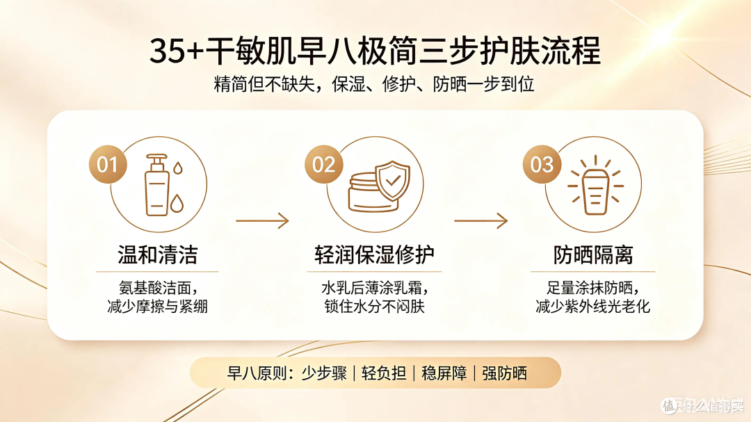 2026夏季干敏皮抗老面霜实测|去黄淡纹修护泛红,35+维稳刚需