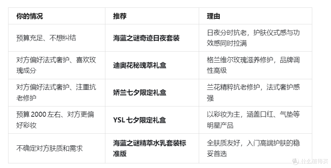 送女生七夕限定护肤品,2026哪些品牌做得用心?