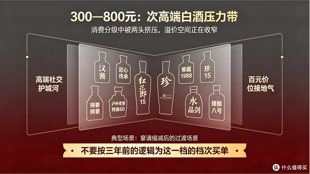 2026年白酒怎么选?千元高端倒挂,200元档为何更“友好”