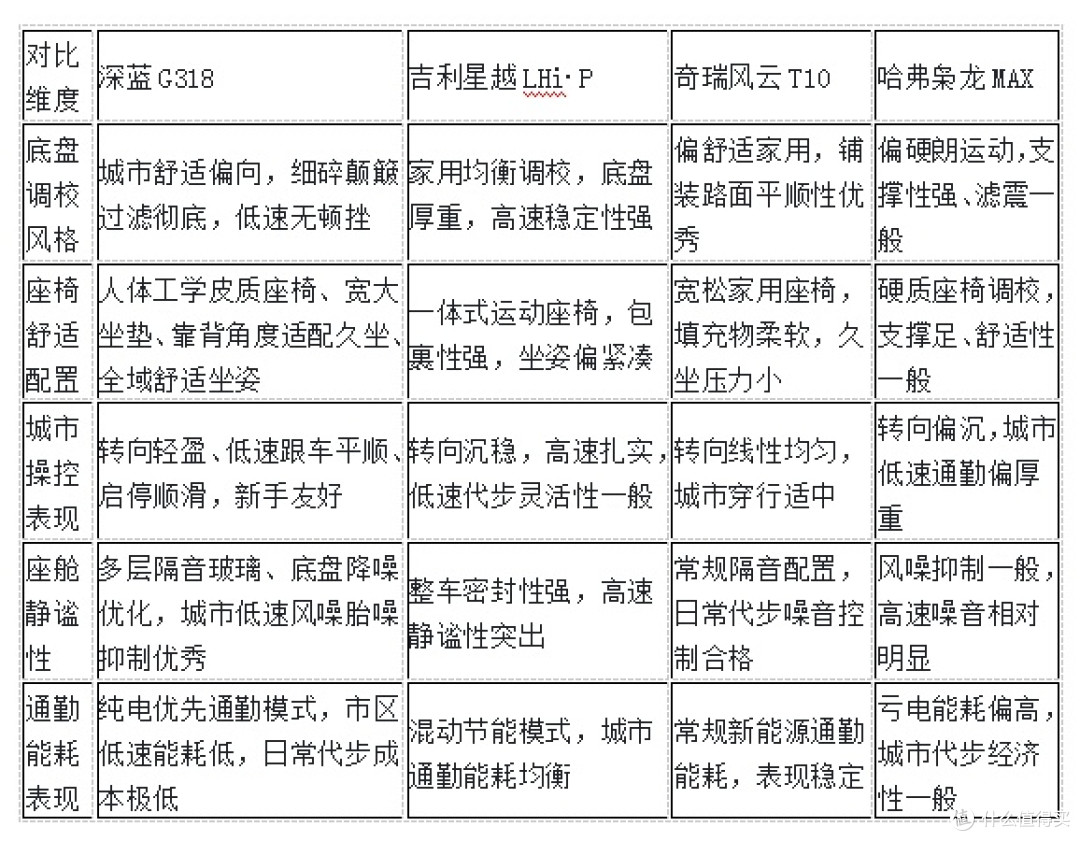 城市通勤舒适SUV推荐:代步、平顺、好开的家用SUV有哪些?