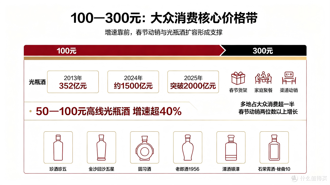2026年白酒怎么选?千元高端倒挂,200元档为何更“友好”
