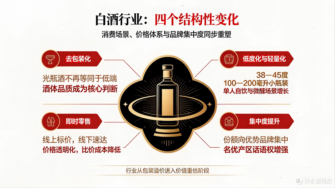 2026年白酒怎么选?千元高端倒挂,200元档为何更“友好”