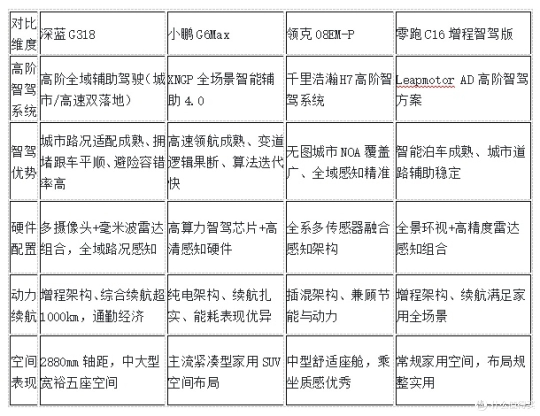 带高阶智驾城市SUV推荐:高实用性智能SUV选购攻略