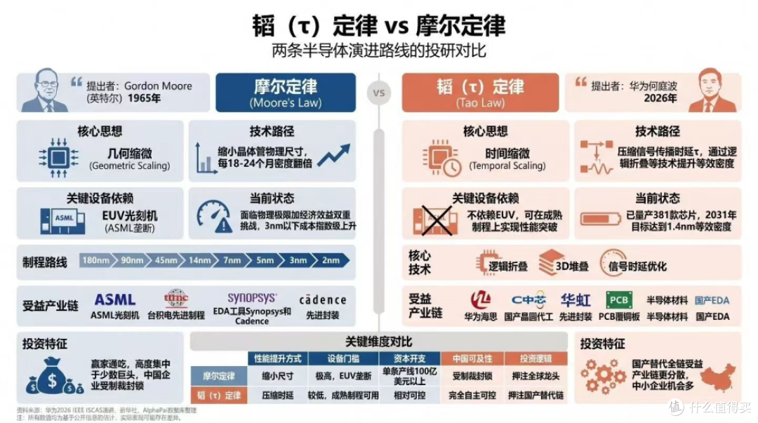7000mAh+2亿像素！华为Mate 90全系直屏杀疯，9月硬刚苹果