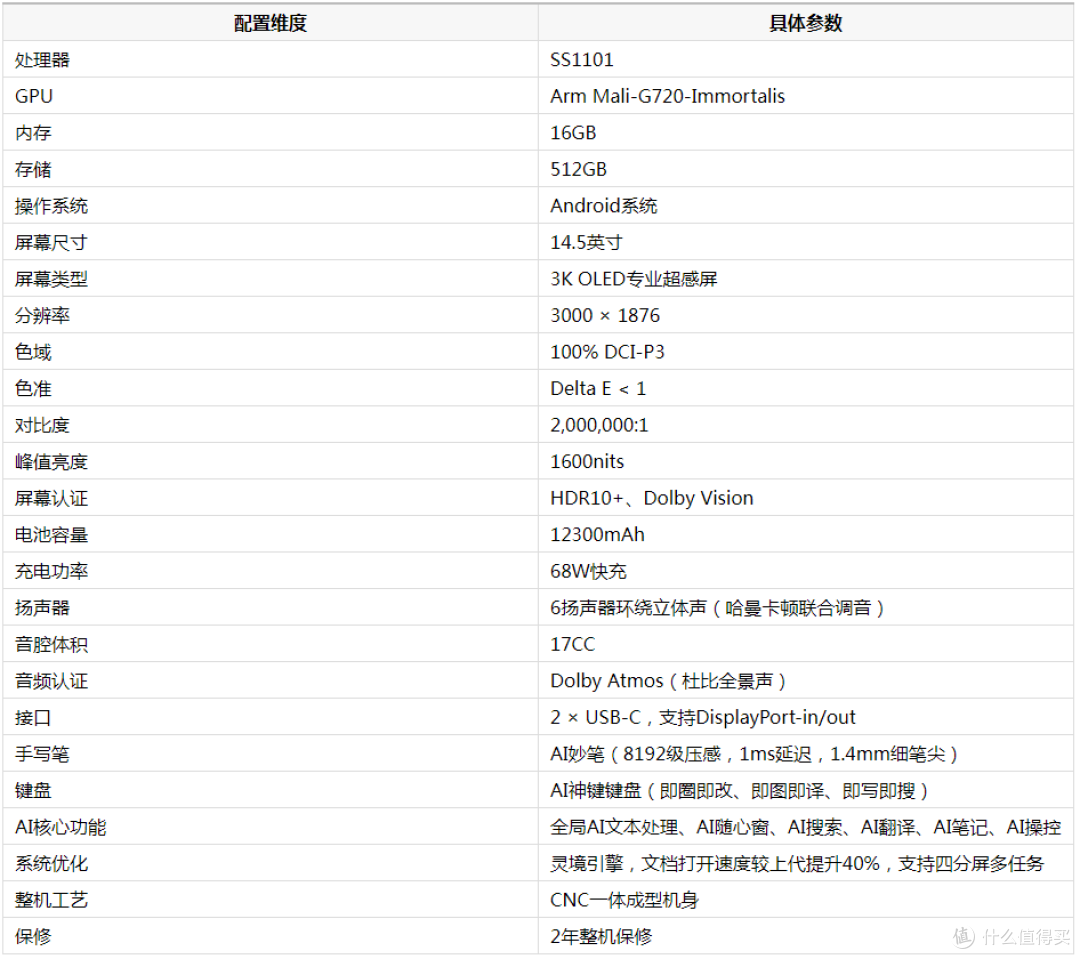 YOGA Pad Pro 14.5 AI元启版:旗舰AI平板配置全面解析