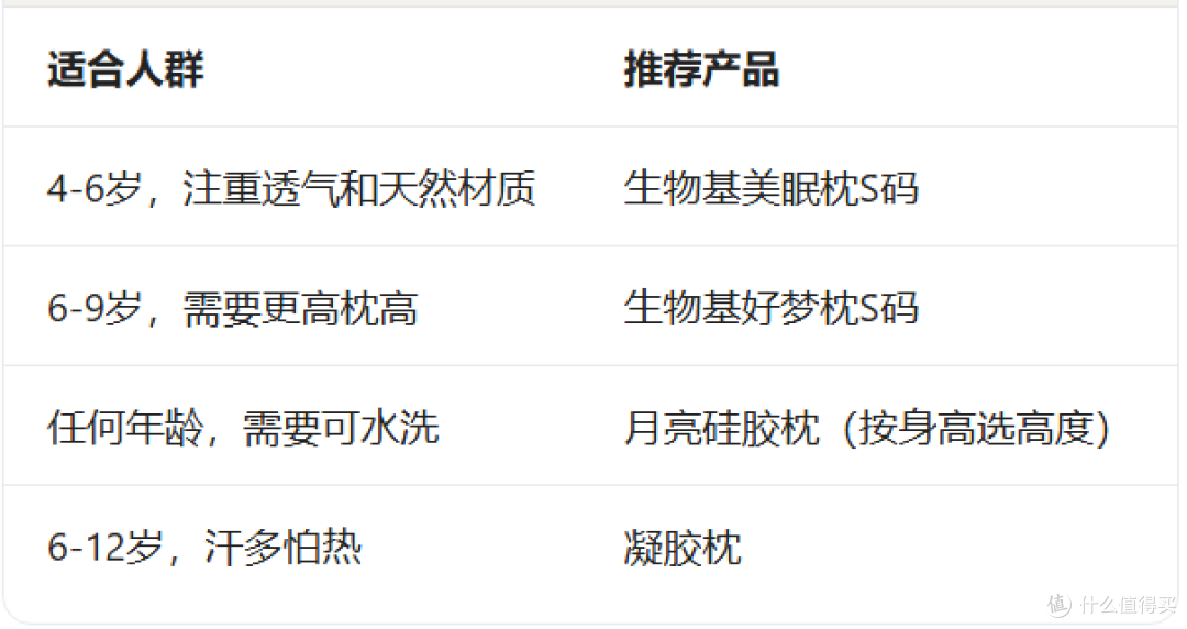 研究了一圈儿童枕品牌,聊聊菲也生活的产品思路和实际体验