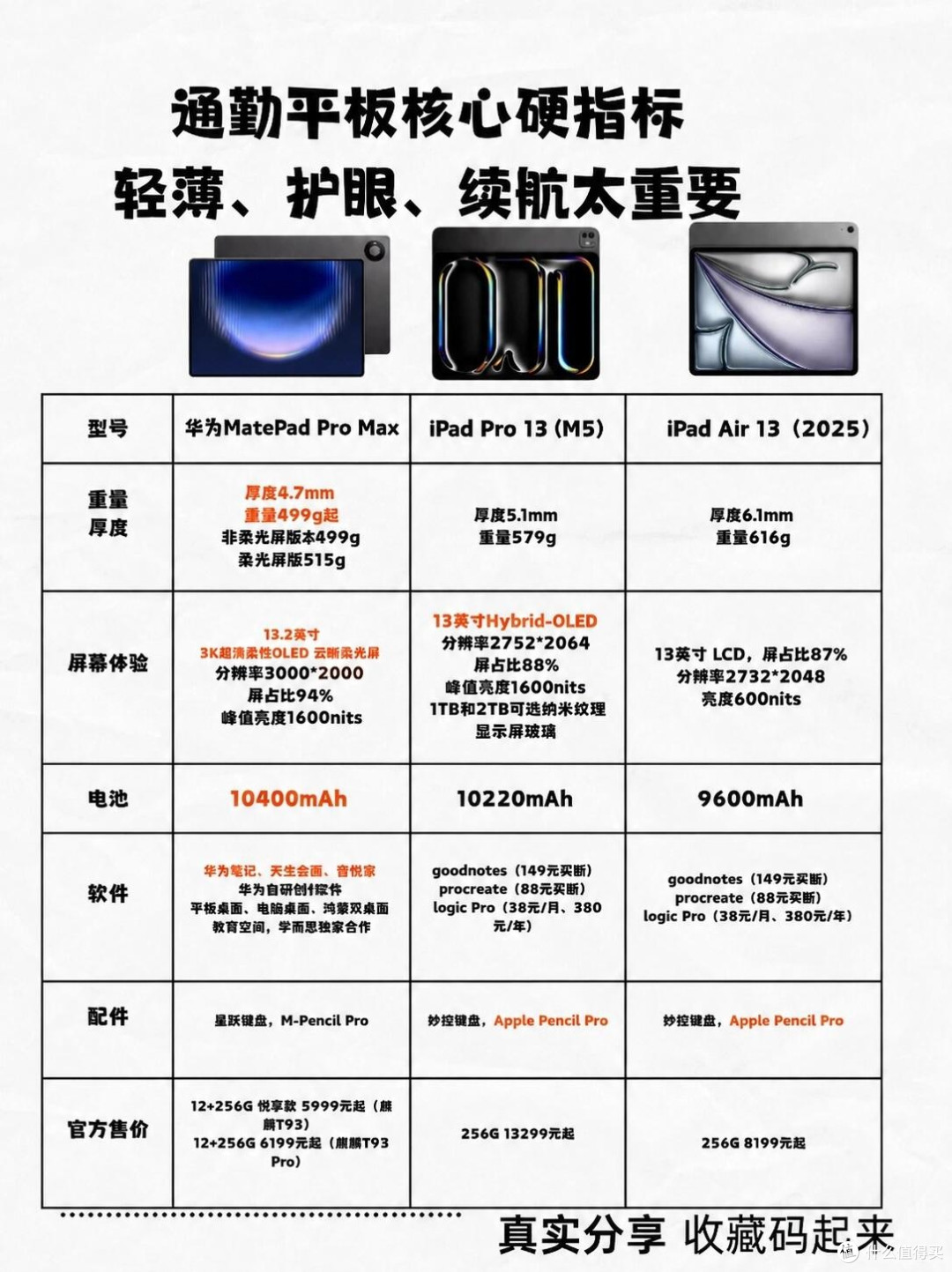每日通勤两小时,三款旗舰平板实测差距很明显