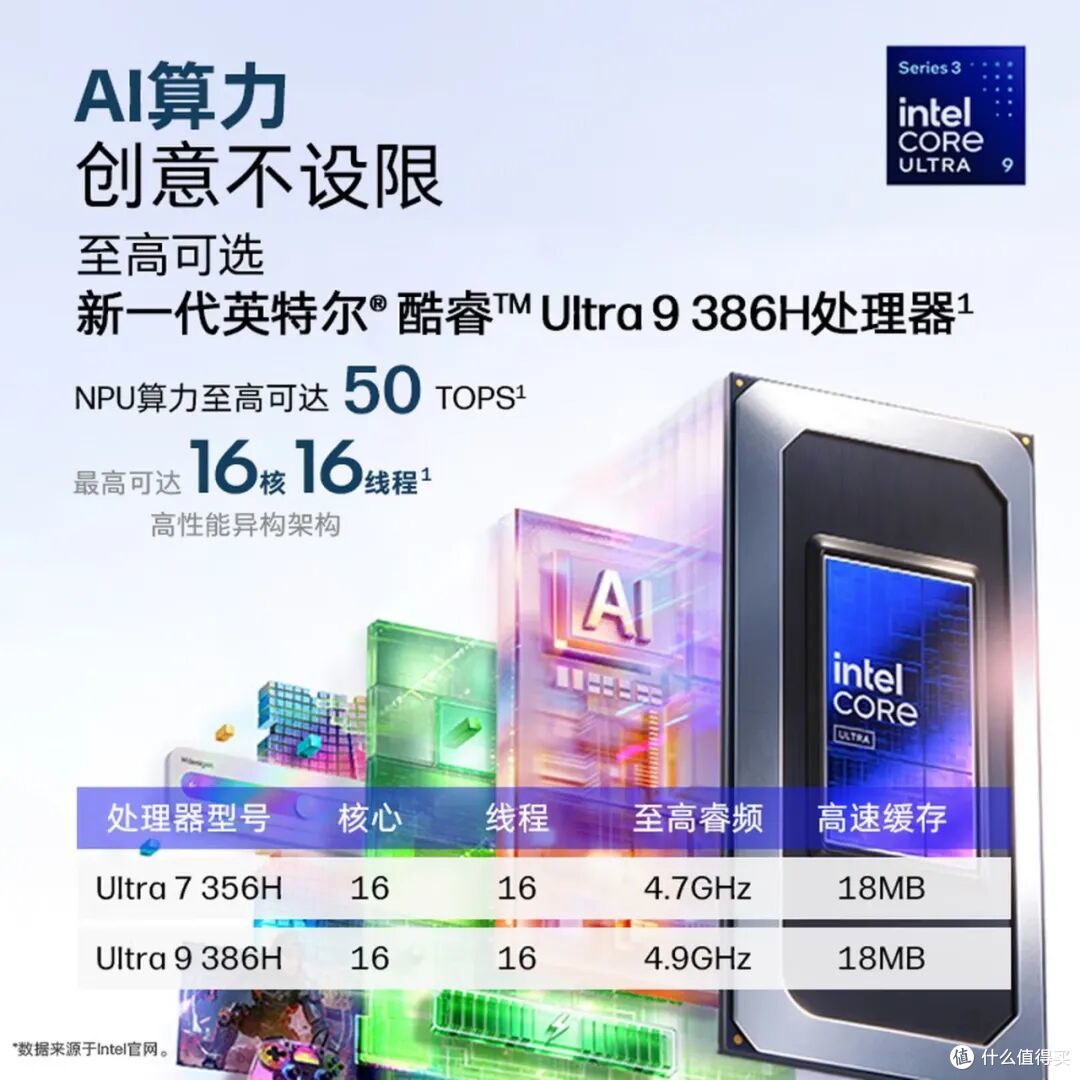一台笔记本5万5？128G+4T+4K屏看完，我竟然觉得值