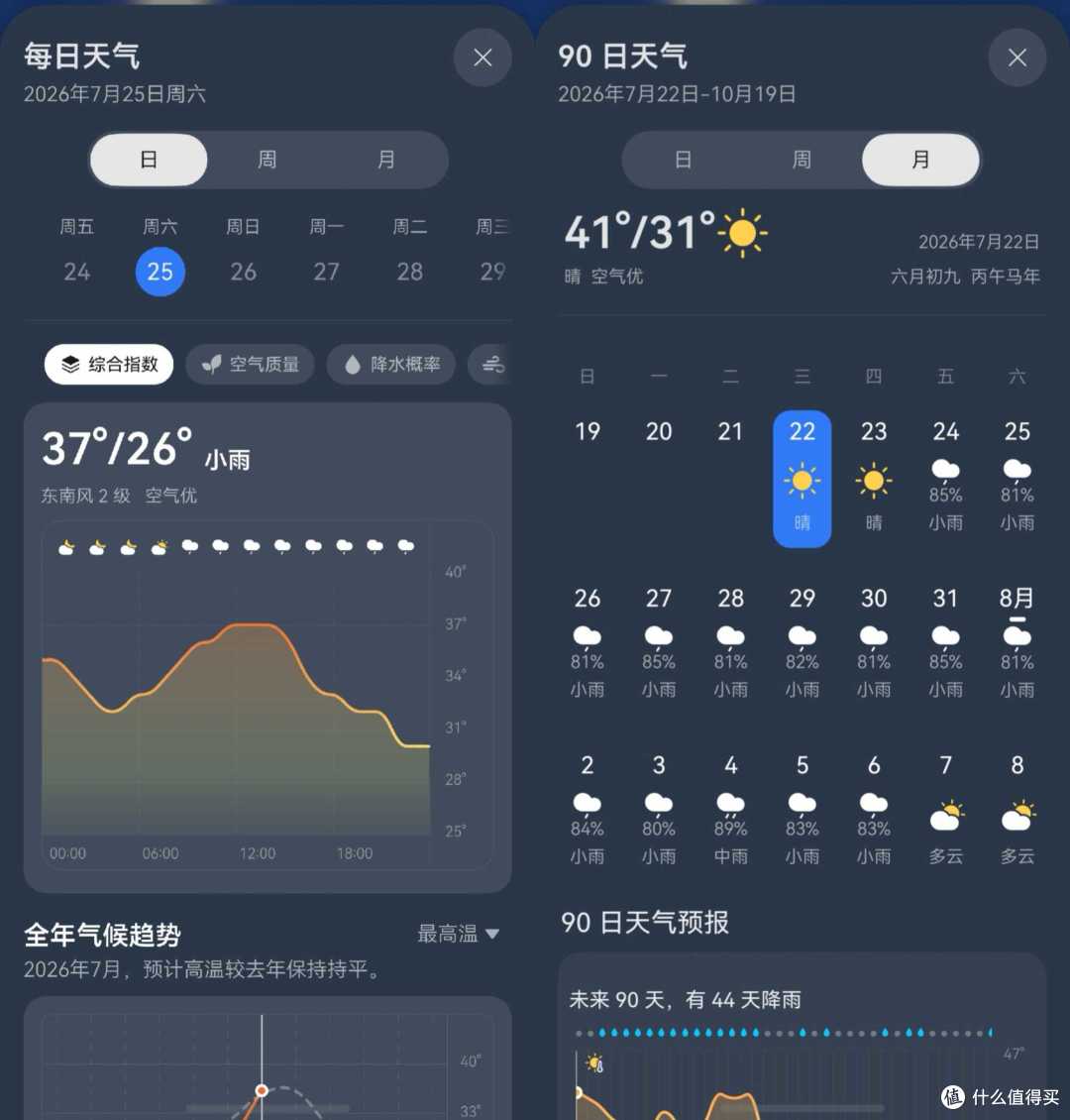 中伏寻找避暑地？一张温度地图就够了！
