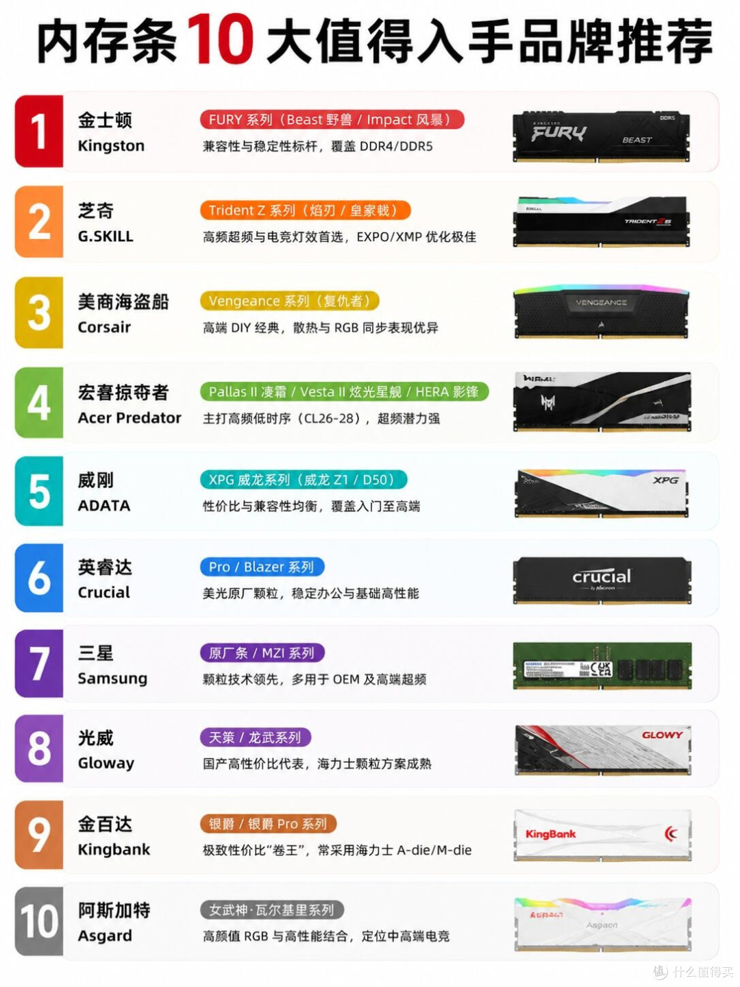DDR5装机不用乱撞，十大内存品牌全部梳理清楚