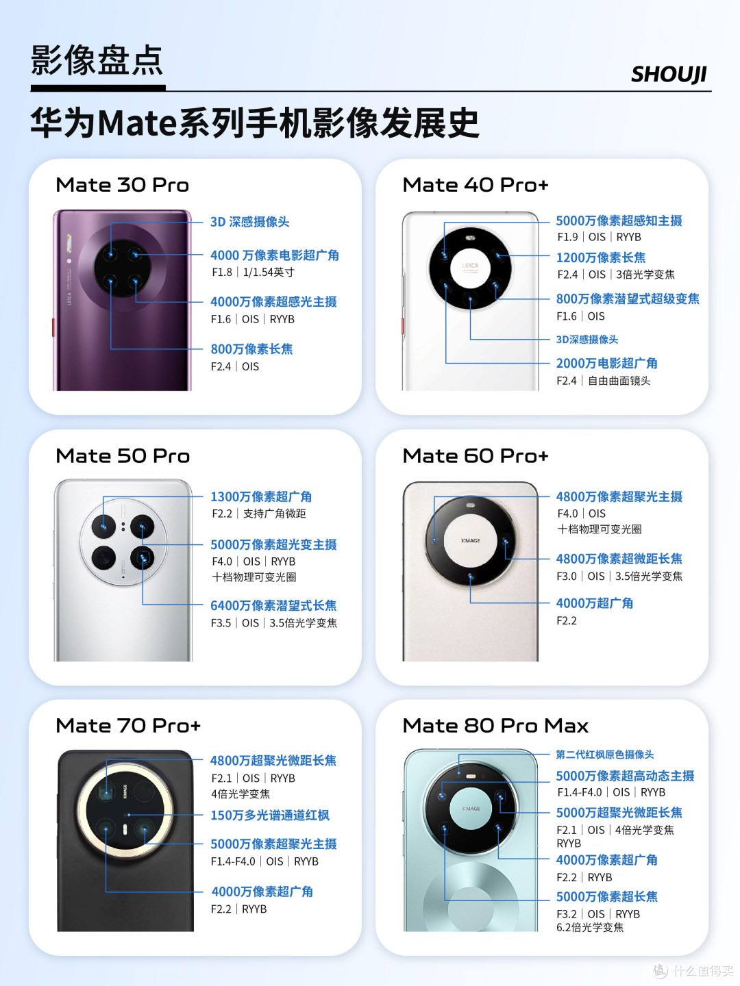 跨越六代旗舰,看懂华为Mate影像一路的变化